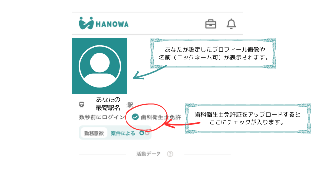 HANOWAのプロフィールはこちら。
