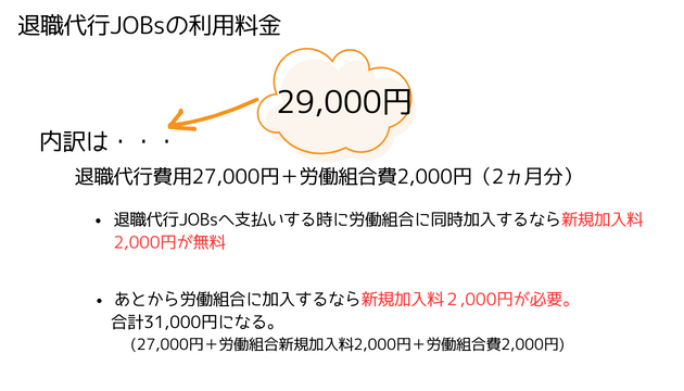 利用料金29,000円の内訳
退職代行費用27,000円＋労働組合費2,000円（2ヶ月分）

労働組合に加入せず、あとから加入した場合は2,000円追加の合計31,000円かかる。
